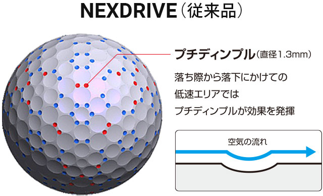 落ち際から落下にかけての低速エリアではプチディンプルが効果を発揮