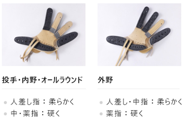 ミズノ グローバルエリート ティーンエイジ 硬式 外野手 ミズノ直営店限定】硬式用【グローバルエリート】ティーンエイジ