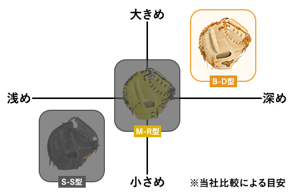 リボTコレクション2012　握手会　握手券　六道骸 リボTコレクション2012 握手会 握手券 六道骸 - メルカリ