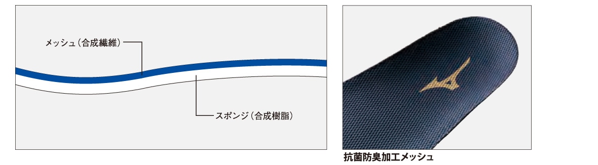 抗菌防臭加工メッシュ