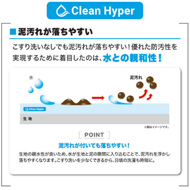 Clean Hyper／泥汚れが落ちやすい
