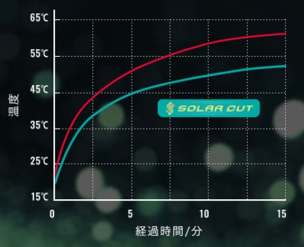 遮熱性評価